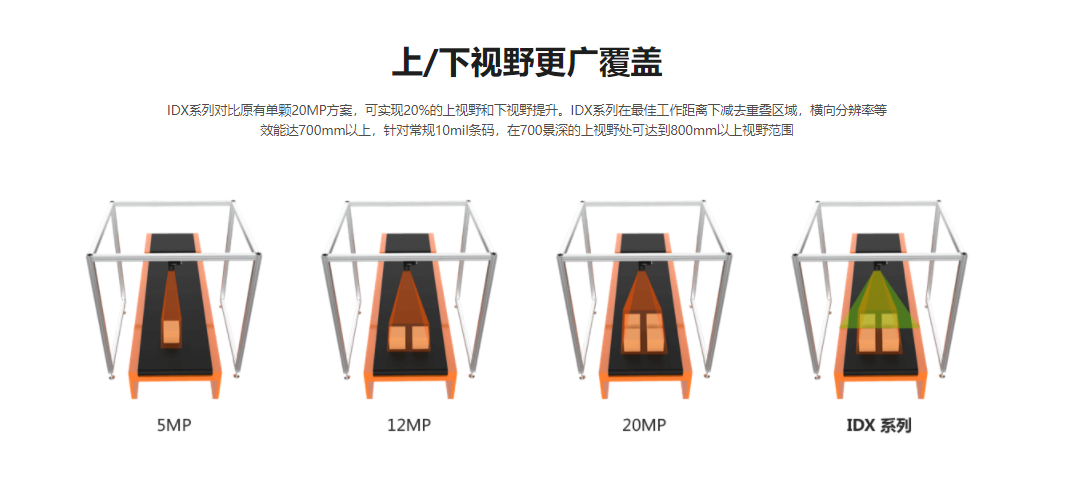 HikvisionxaIDX ϵ-MV-IDX012M-16C-WD3