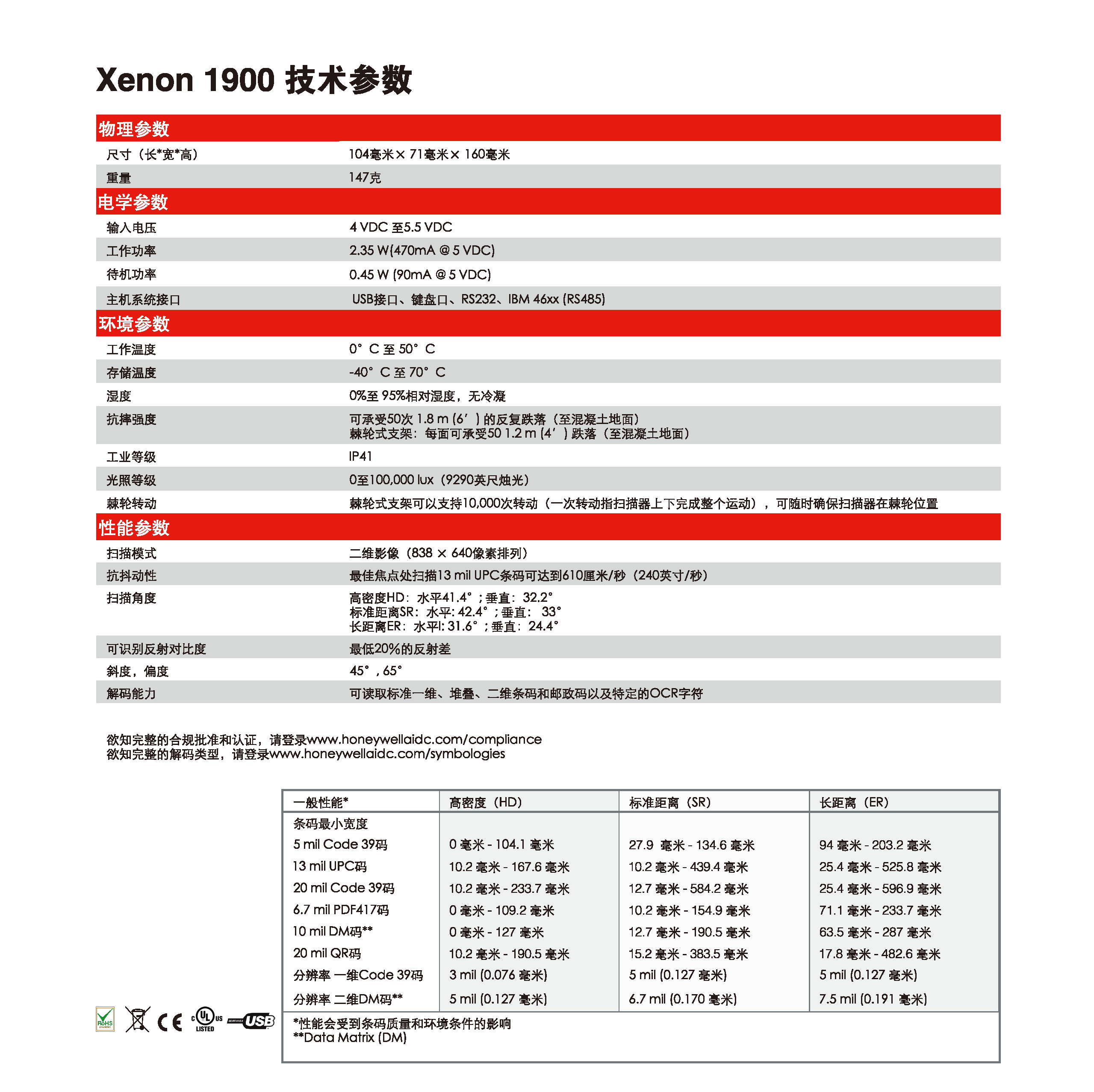 f Honeywell Xenon? 1900 ϵжSaD1