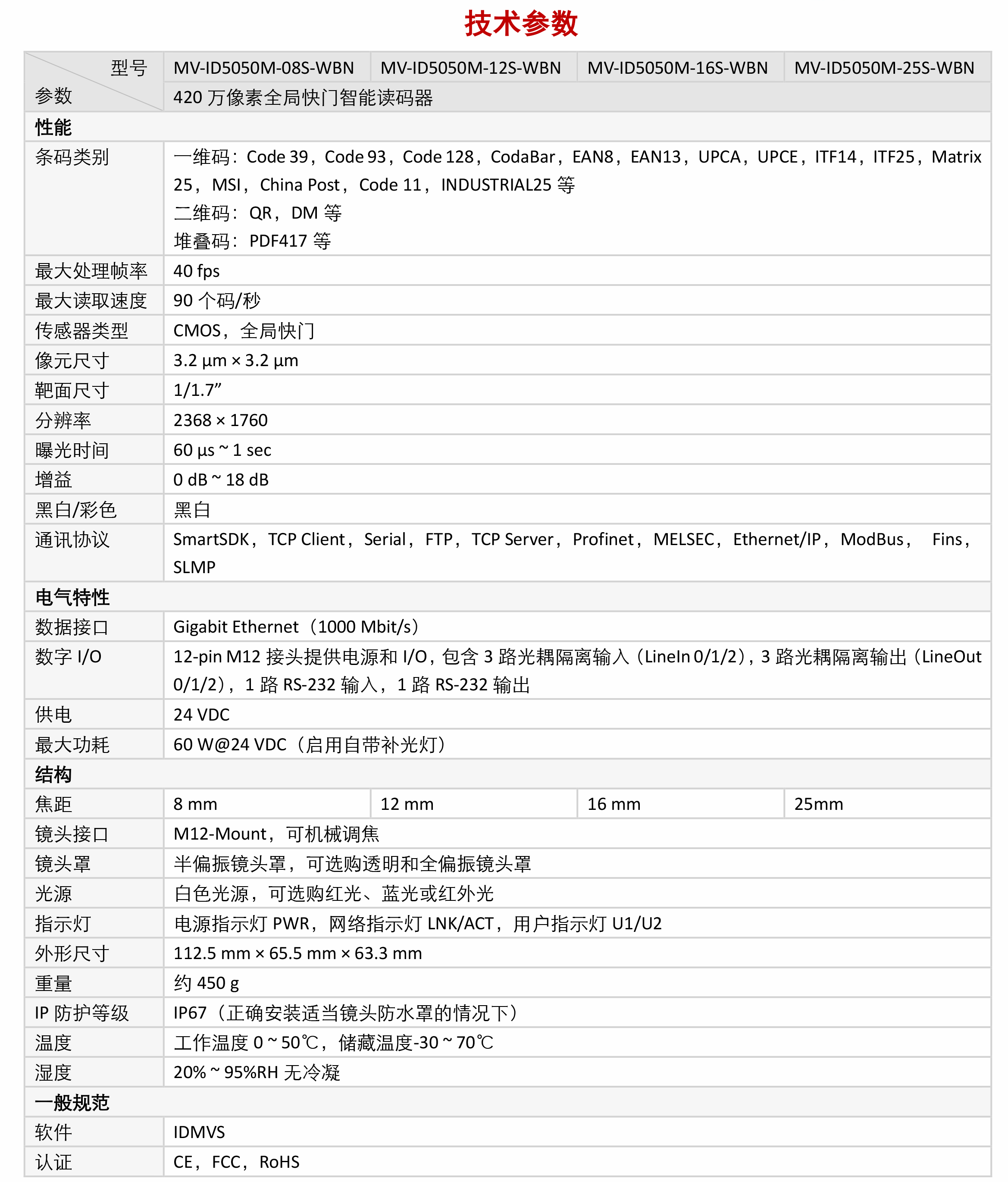 智能讀碼丨海康ID5000系列MV-ID5050M 420 萬像素全局快門智能讀碼器插圖5 智能讀碼丨海康ID5000系列MV-ID5050M 420 萬像素全局快門智能讀碼器-北京國立信科技術(shù)有限公司