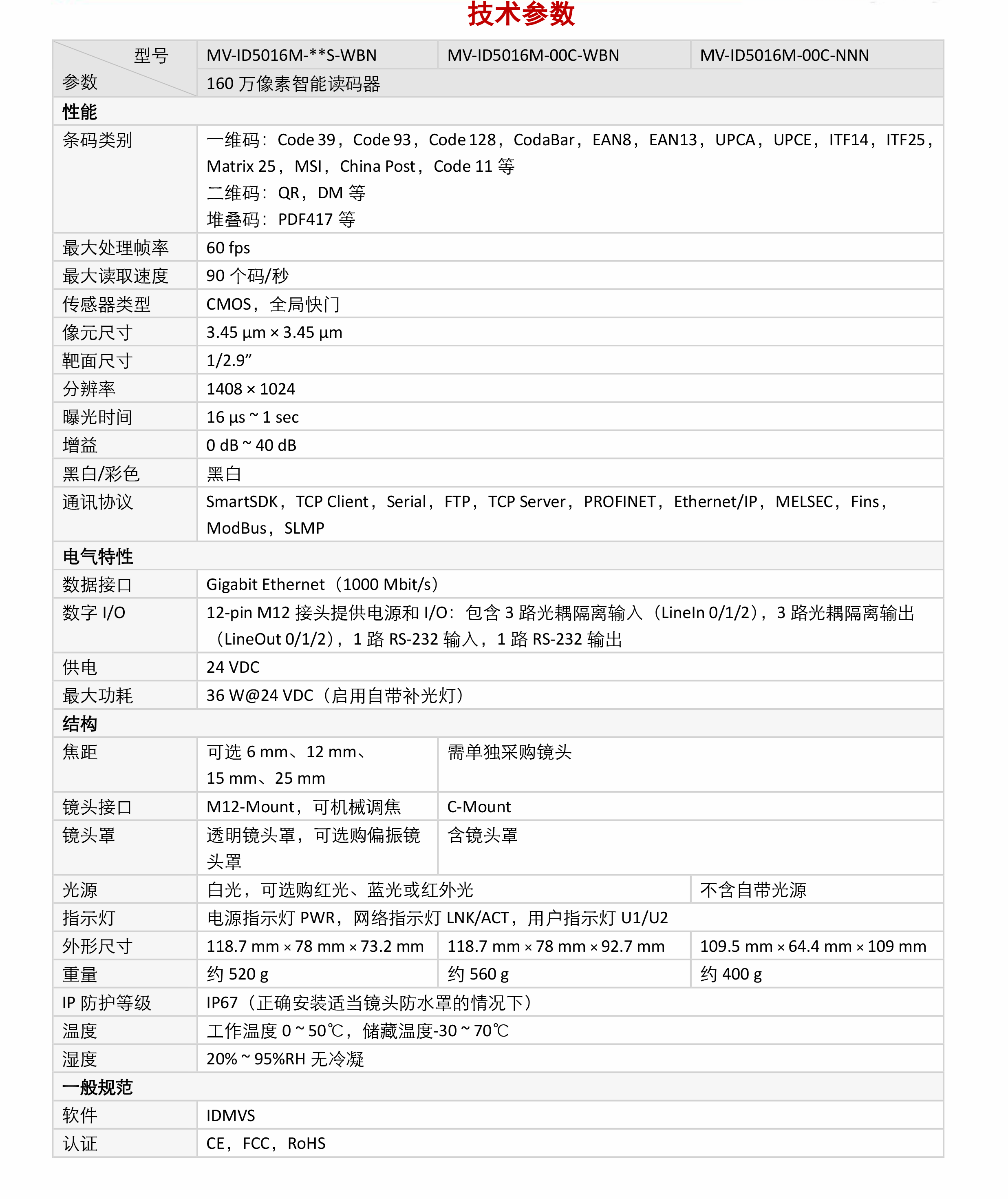 智能讀碼丨海康ID5000系列 MV-ID5016M 160 萬像素全功能型工業讀碼器插圖5 智能讀碼丨海康ID5000系列 MV-ID5016M 160 萬像素全功能型工業讀碼器-北京國立信科技術有限公司