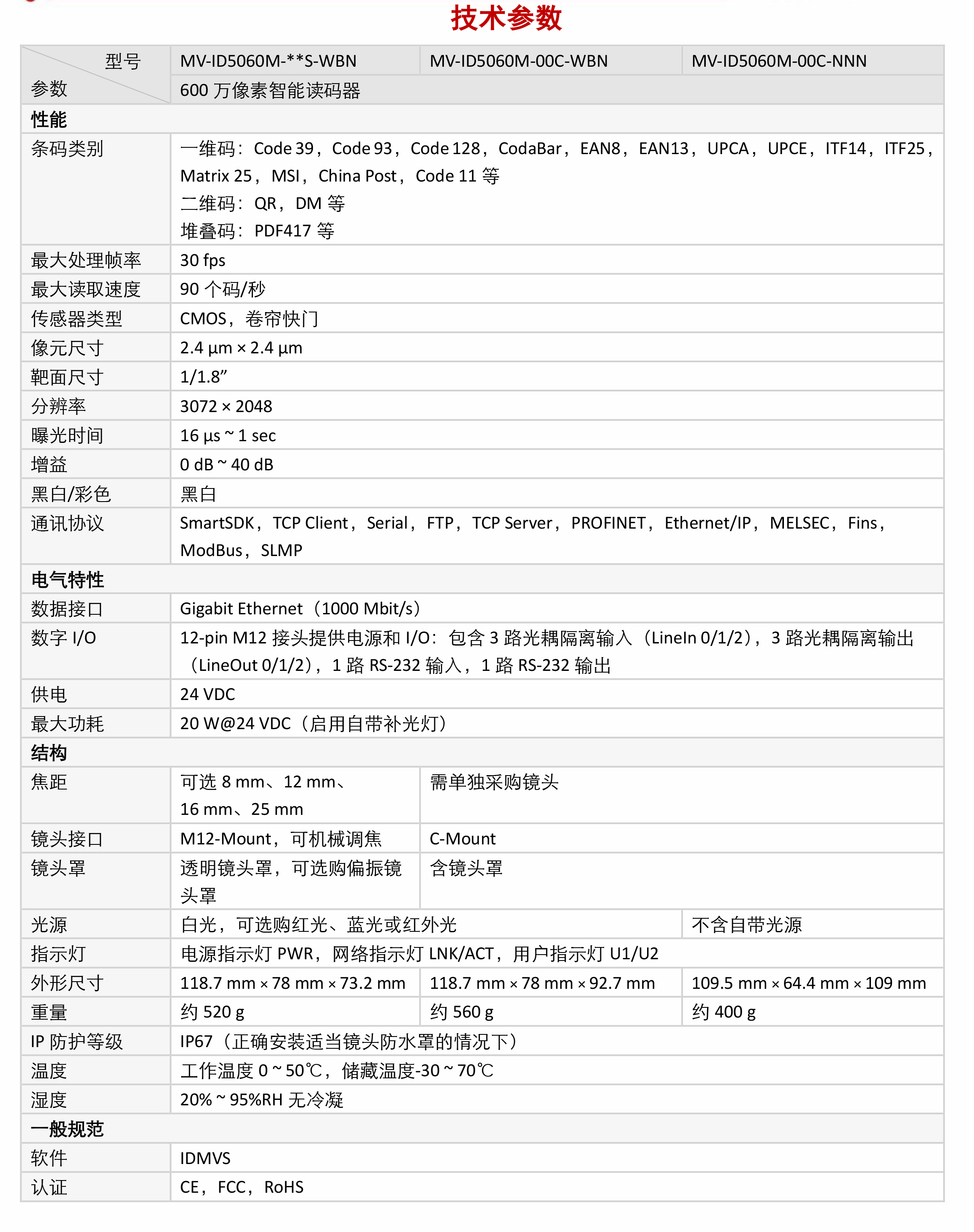 智能讀碼丨海康ID5000系列 MV-ID5060M 600 萬像素全功能型工業讀碼器插圖5 智能讀碼丨海康ID5000系列 MV-ID5060M 600 萬像素全功能型工業讀碼器-北京國立信科技術有限公司