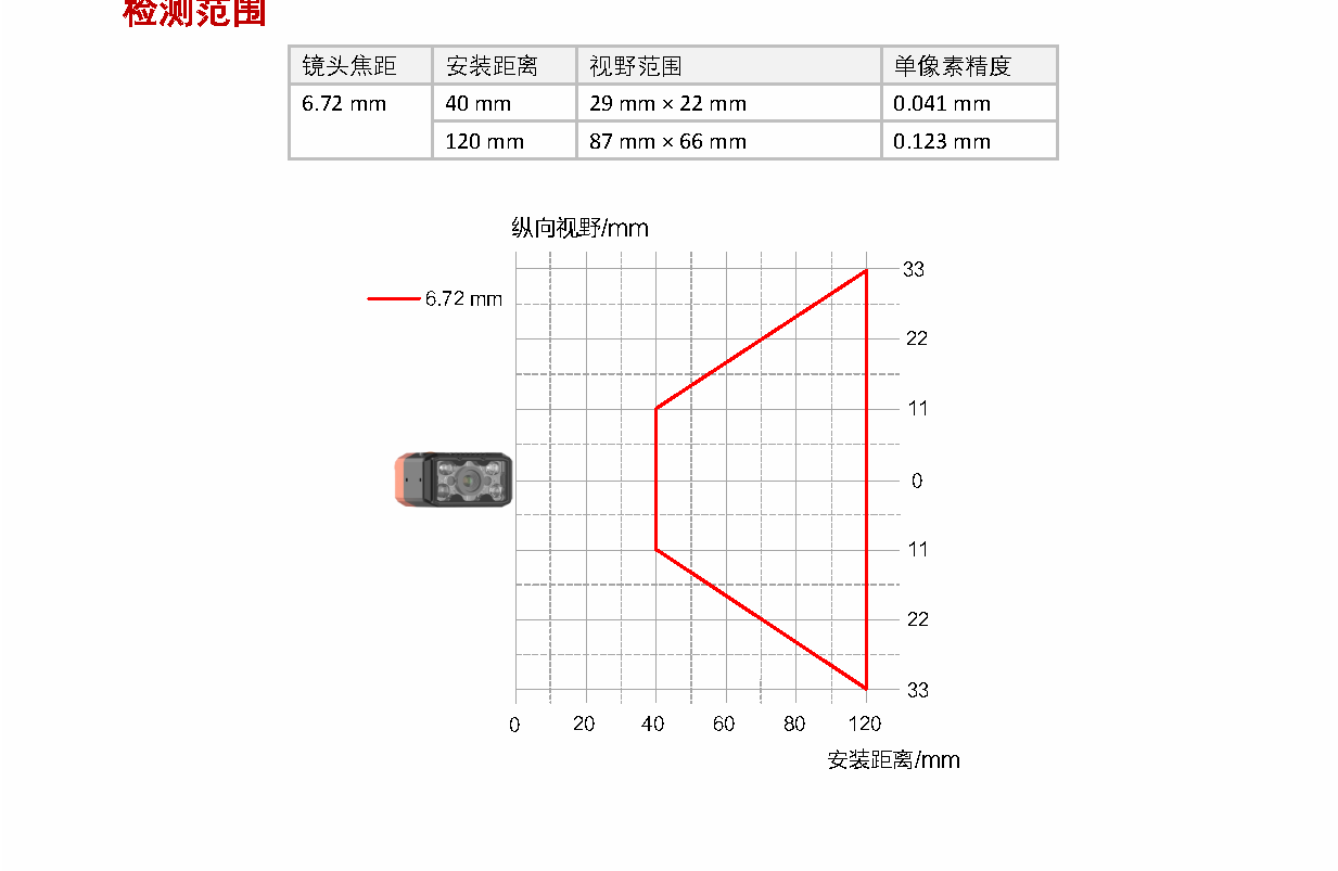 MV-SC2004EM-06S-WBN-Mini6mmR^40fغڰSC2000EҕXMiniͲD8