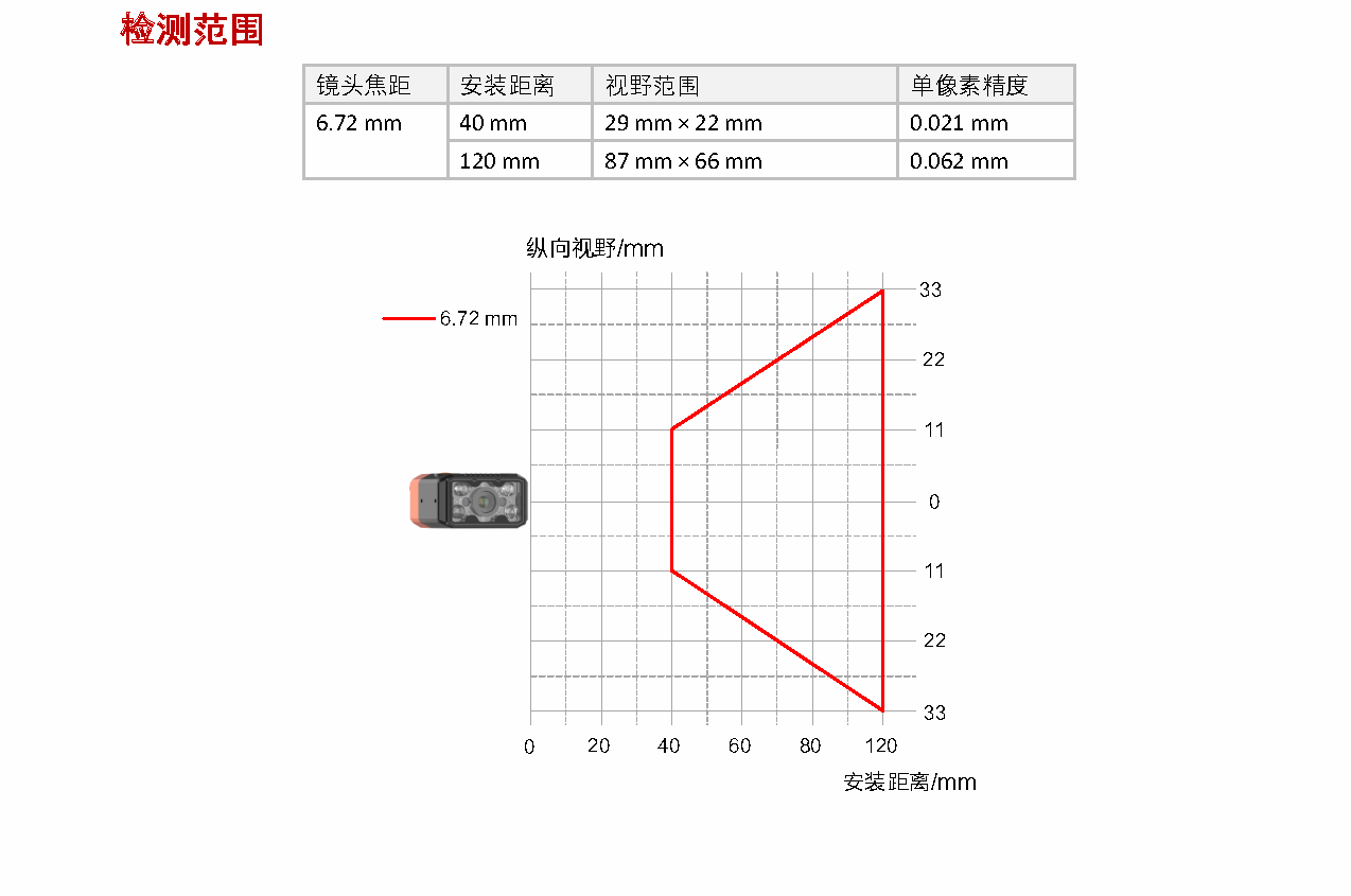 MV-SC2016EM-06S-WBN-Mini6mmR^160f(wn)غڰSC2000EҕX(ju)MiniͲD8