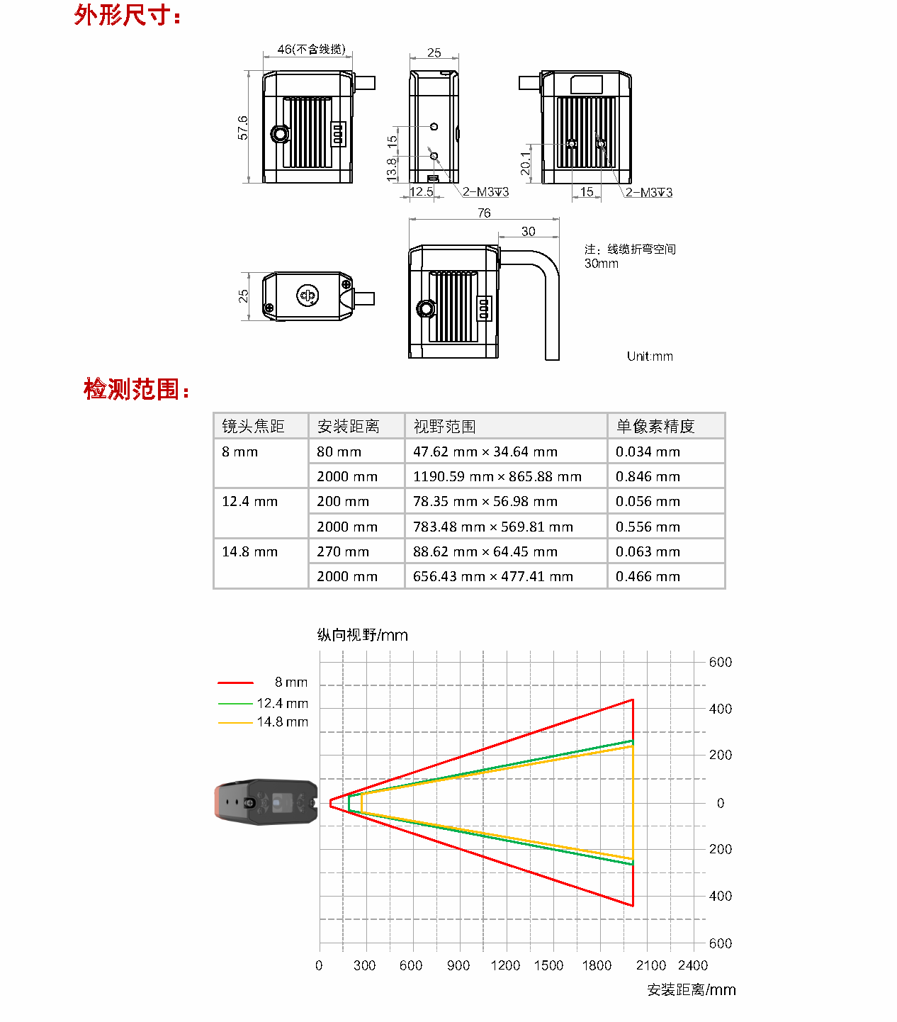 MV-SC2016EC 160fزɫSC2000EҕXD7