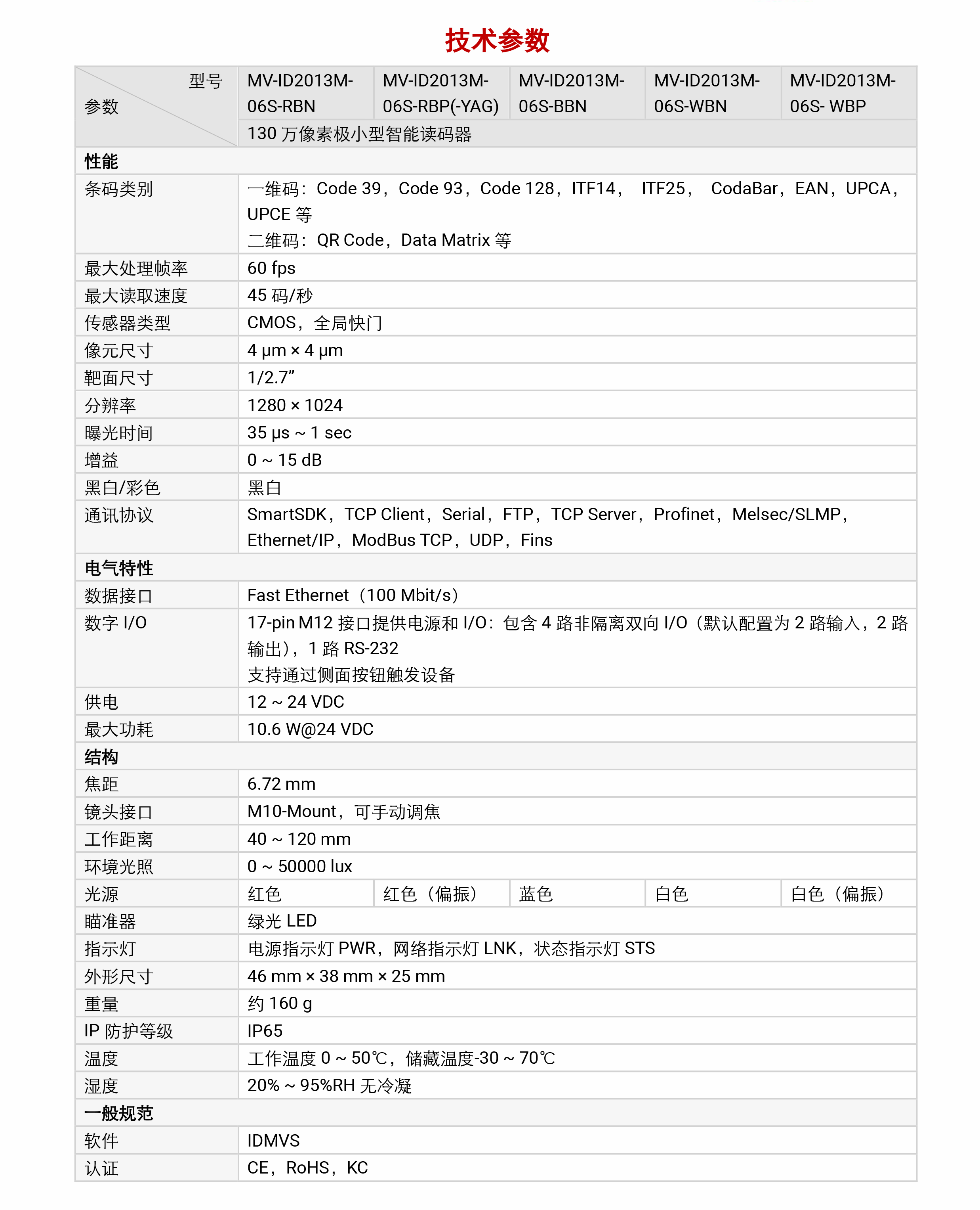 xaحCMV-ID2013M 130 fؘOСxaD5