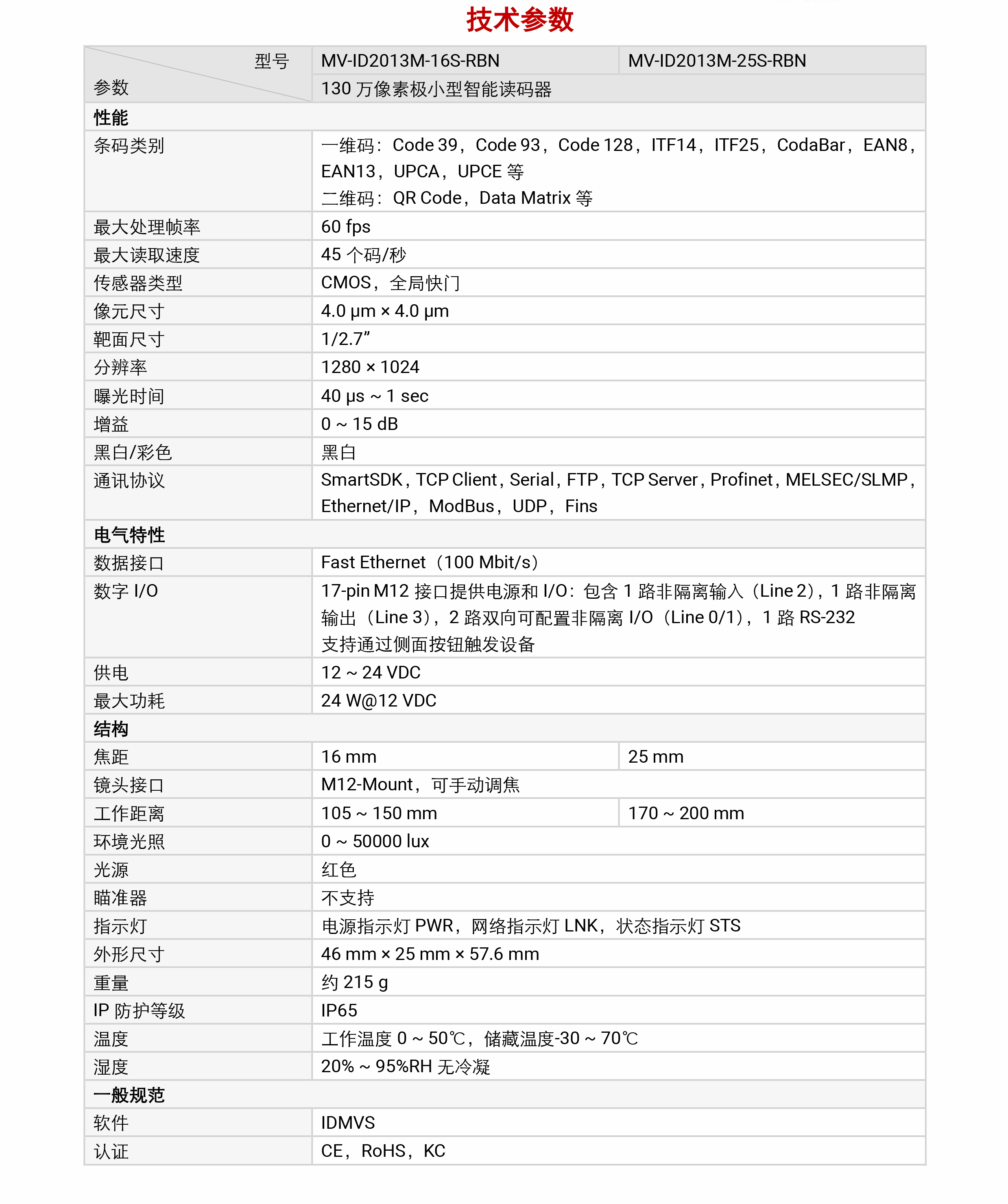 xaحCMV-ID2013ML 130 fؘOСxaD5