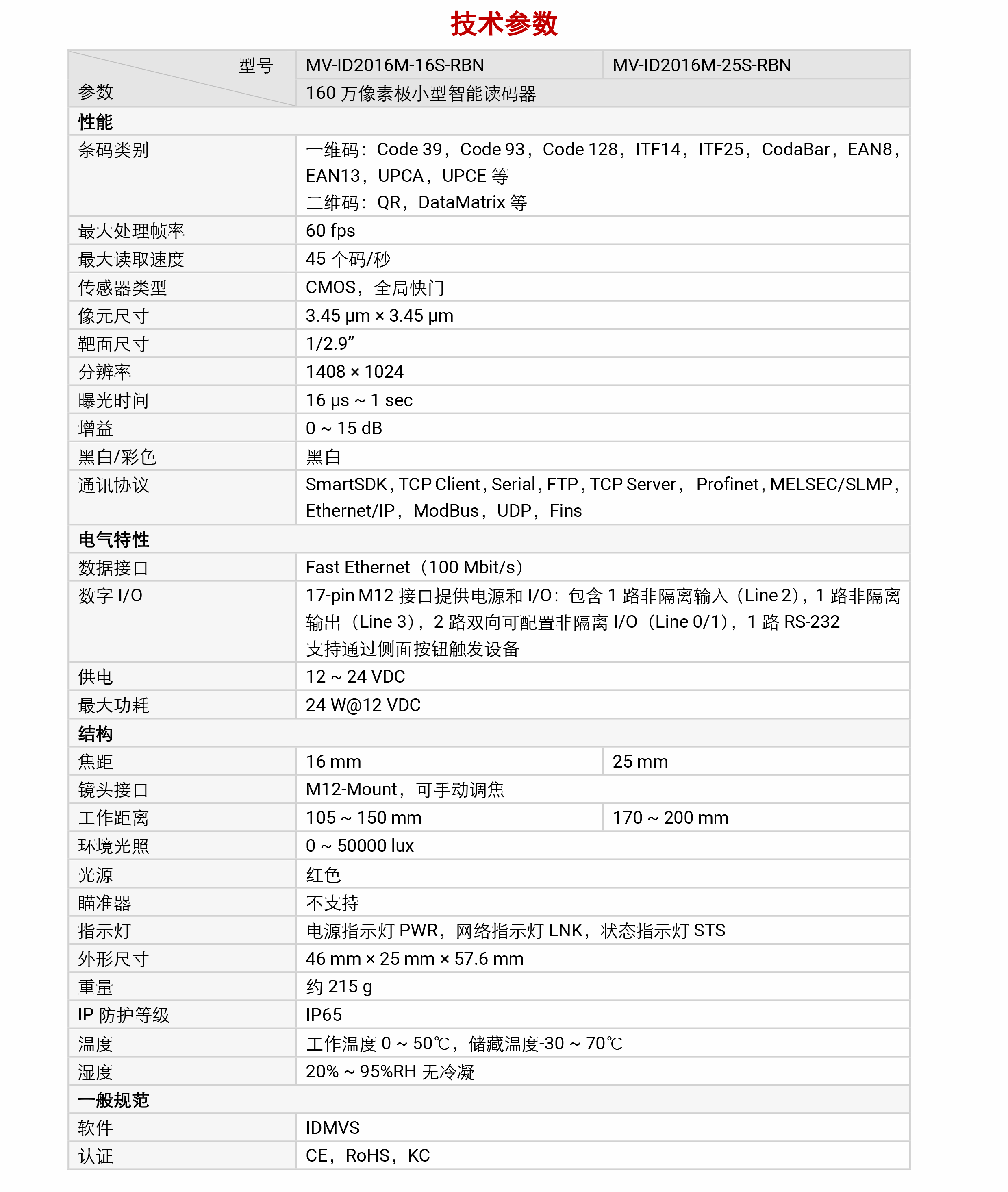 xaحCMV-ID2016ML160 fؘOСxaD4