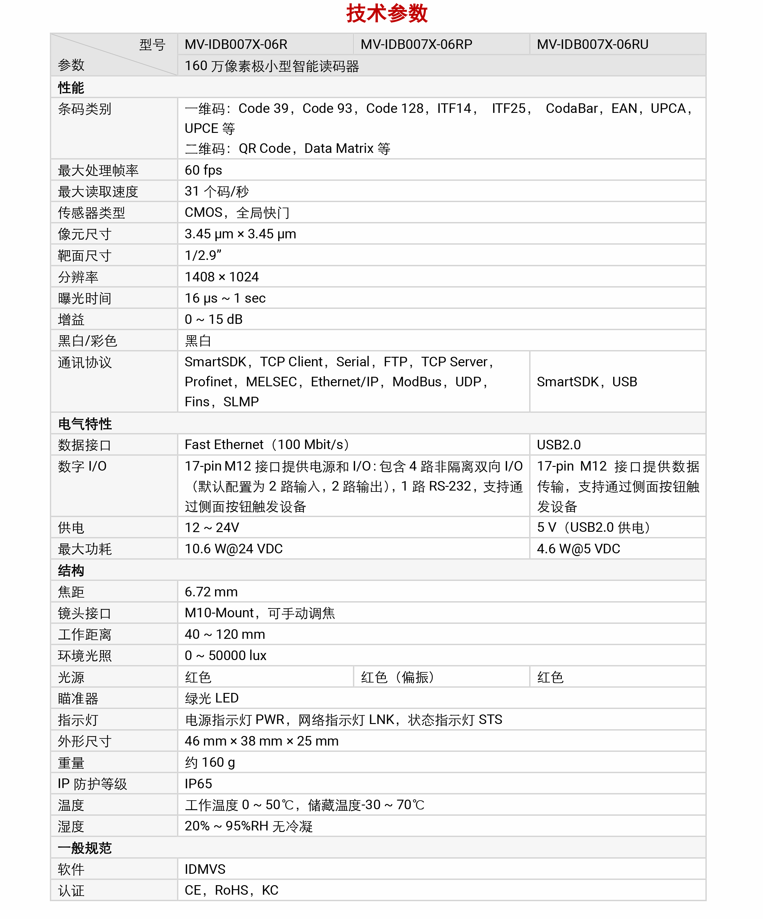 xaحC(j)MV-IDB007X 160 f(wn)ؘOСxaD4