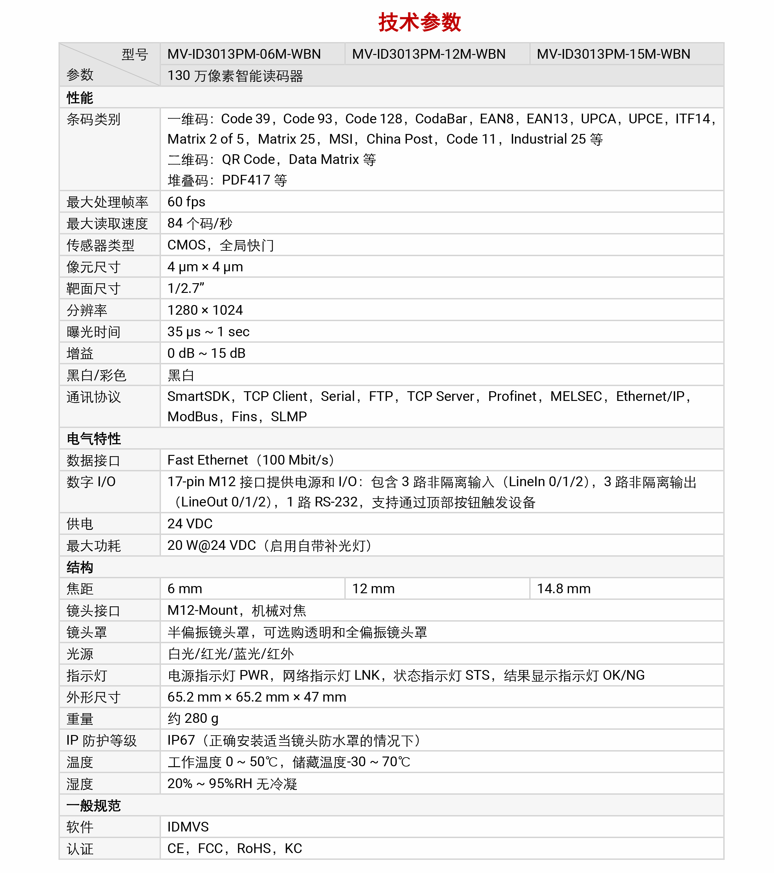 xaحCID3000ϵ MV-ID3013M 130 fxaD4