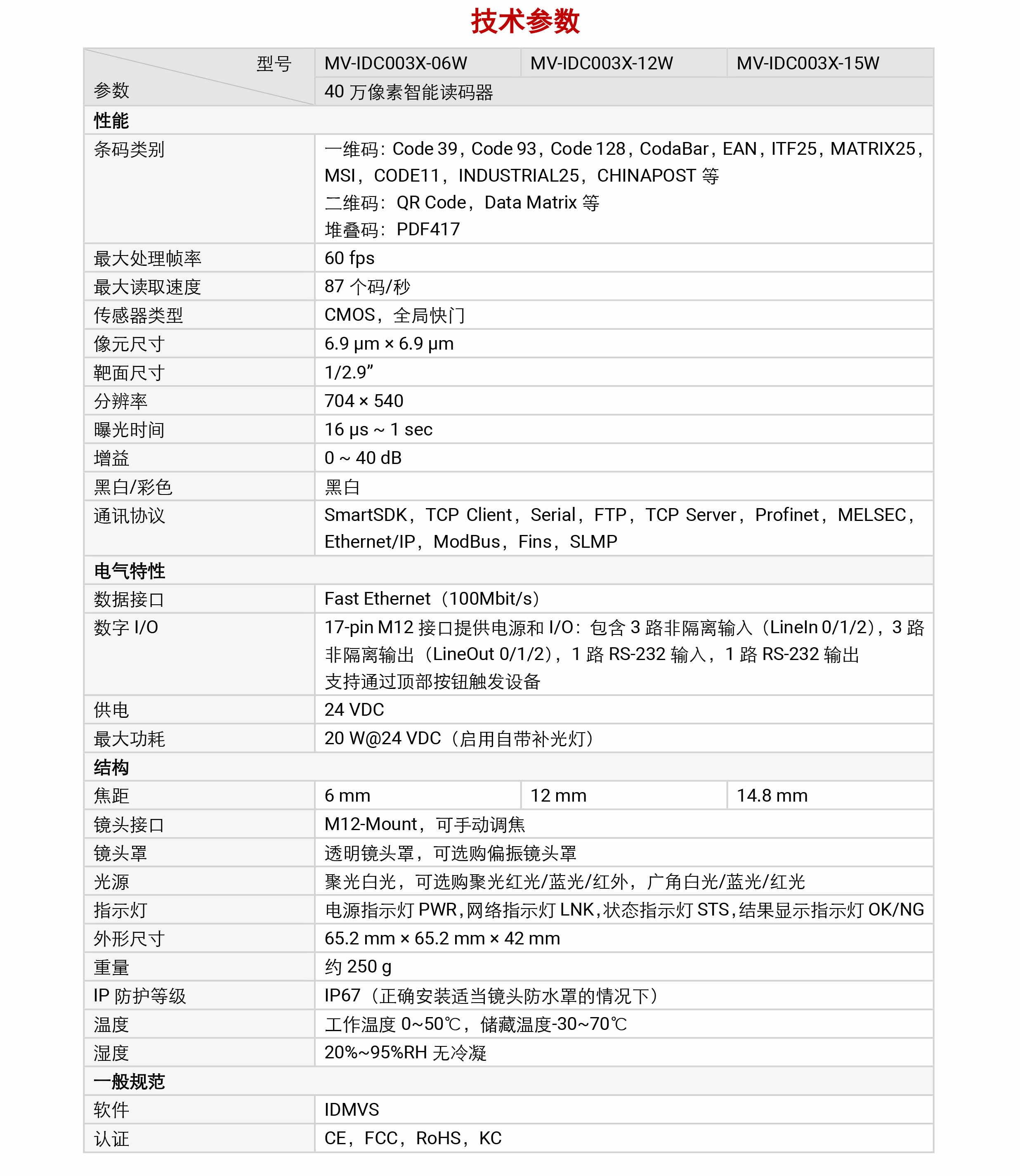 xaحCID3000ϵ MV-IDC003X 40 fxaD4