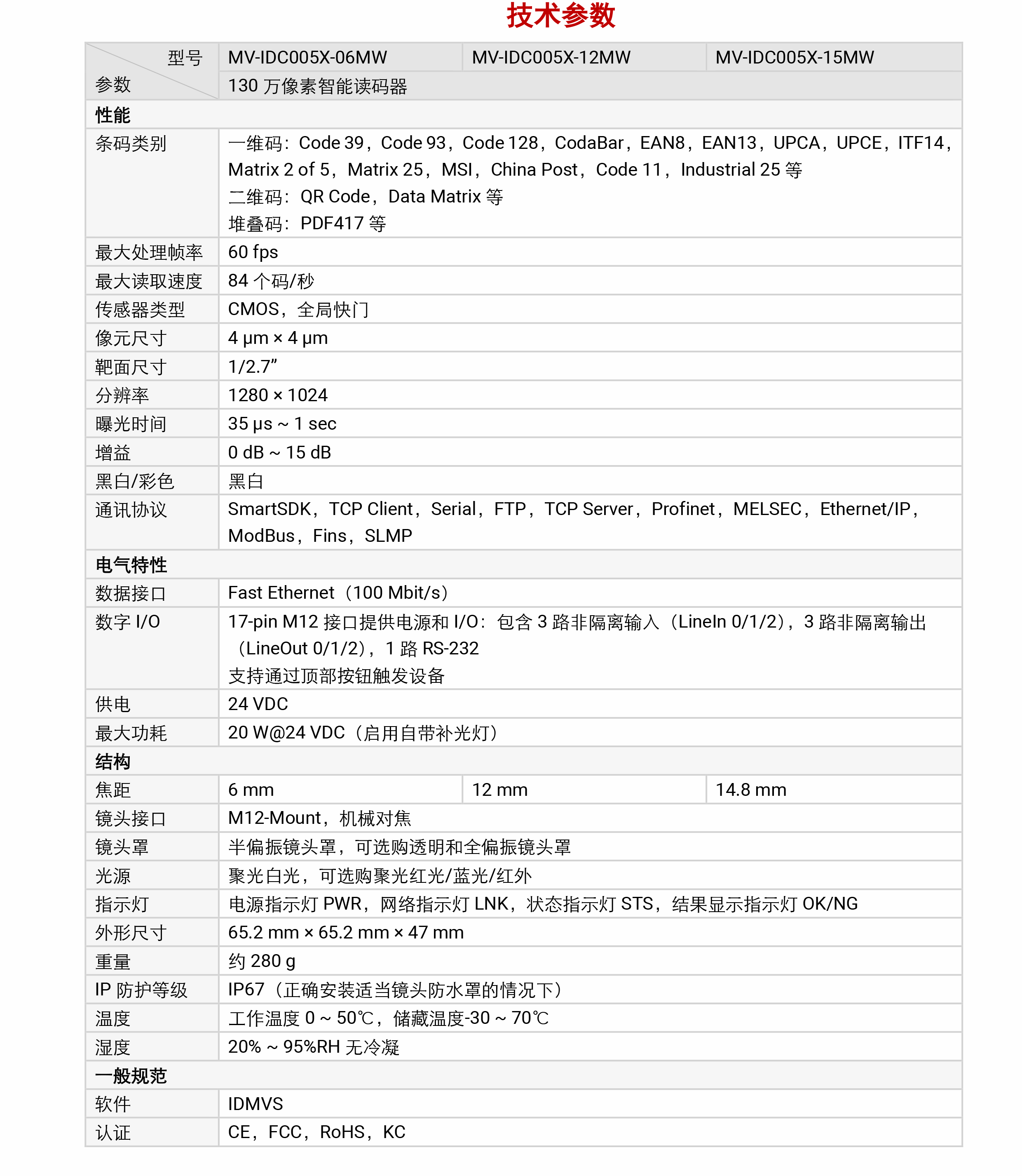 xaحCID3000ϵ MV-IDC005X 130 fxaD4