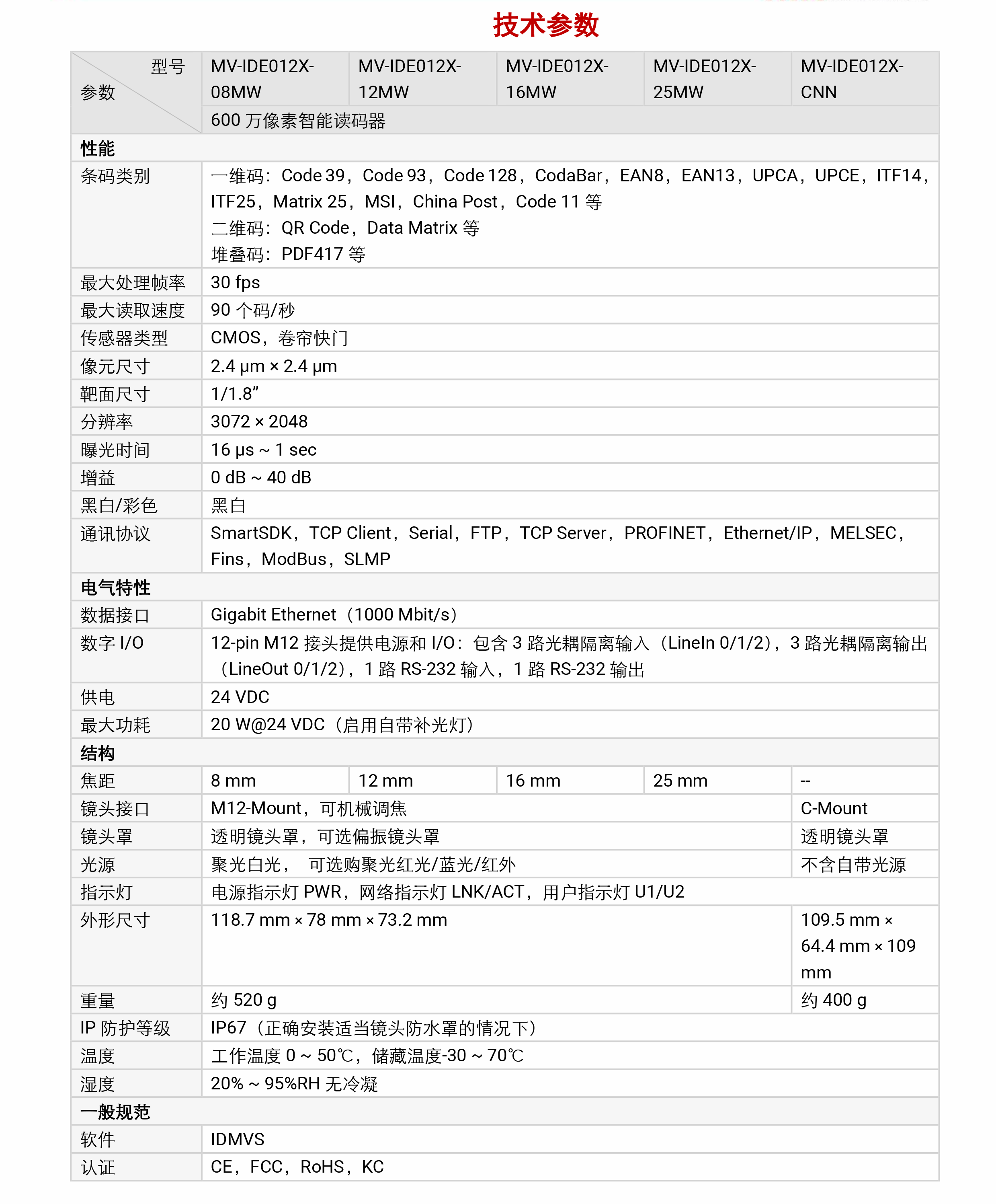xaحC MV-IDE012X 600fxaD4