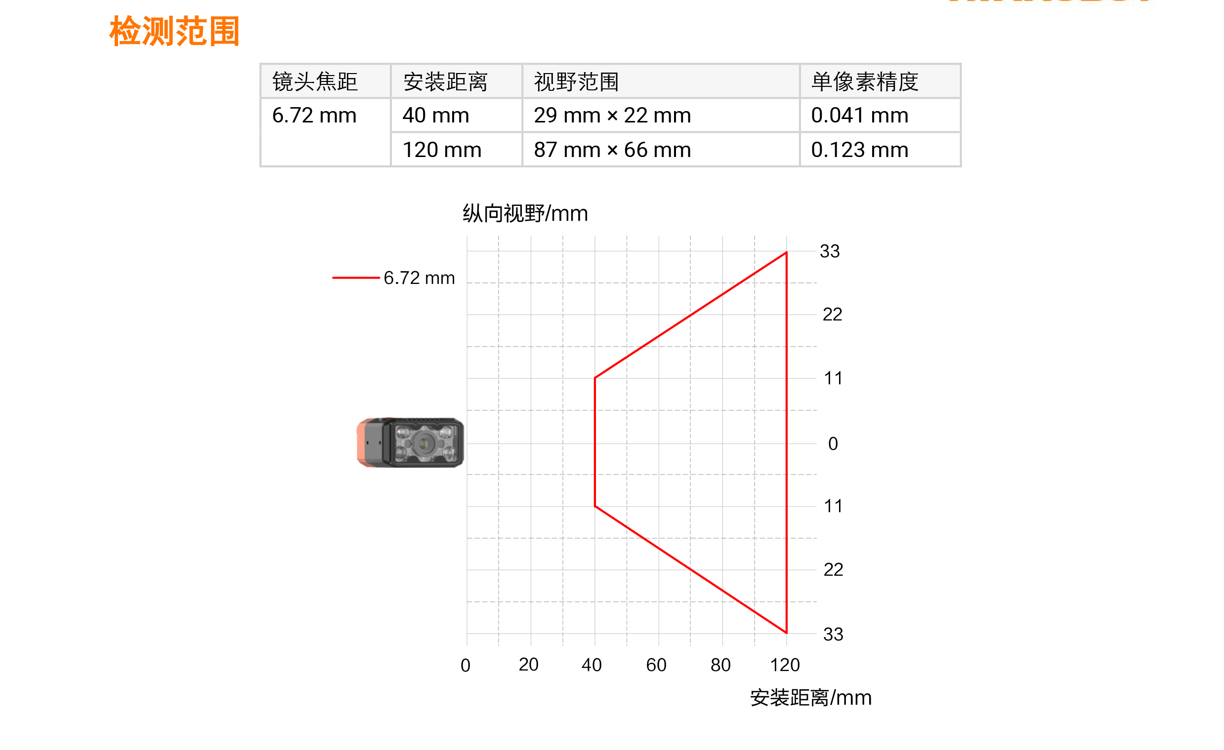 ҕXحC MV-SCB003EM-06S-WBN 40f1/2.9ڰҕXD8