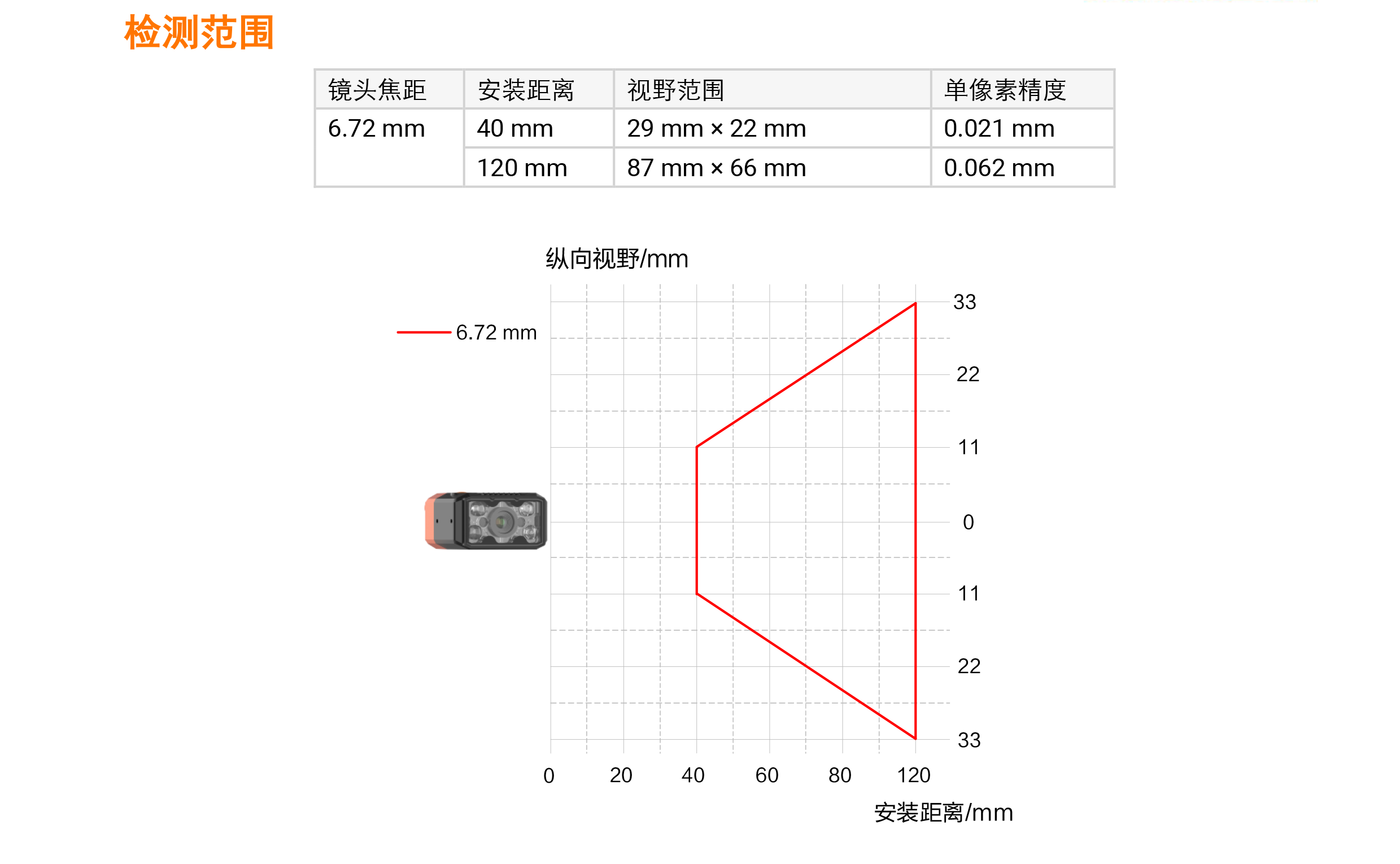 ҕXحC MV-SCB007EM-06S-WBN 160f1/2.9ڰҕXD8