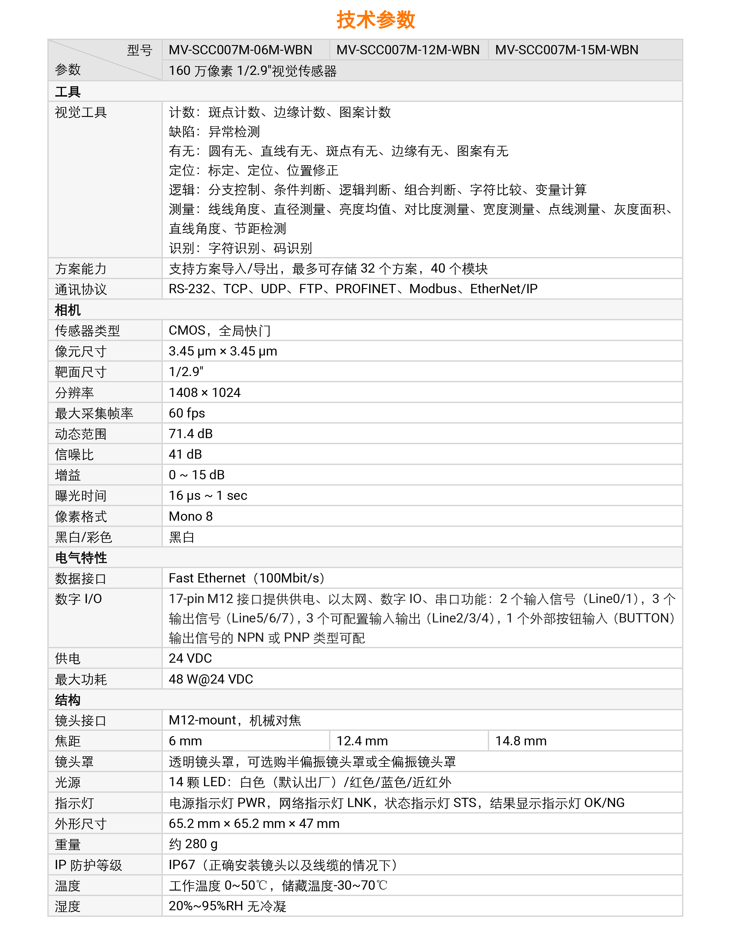 ҕXحC(j) MV-SCC007M 160f1/2.9ڰҕXD7