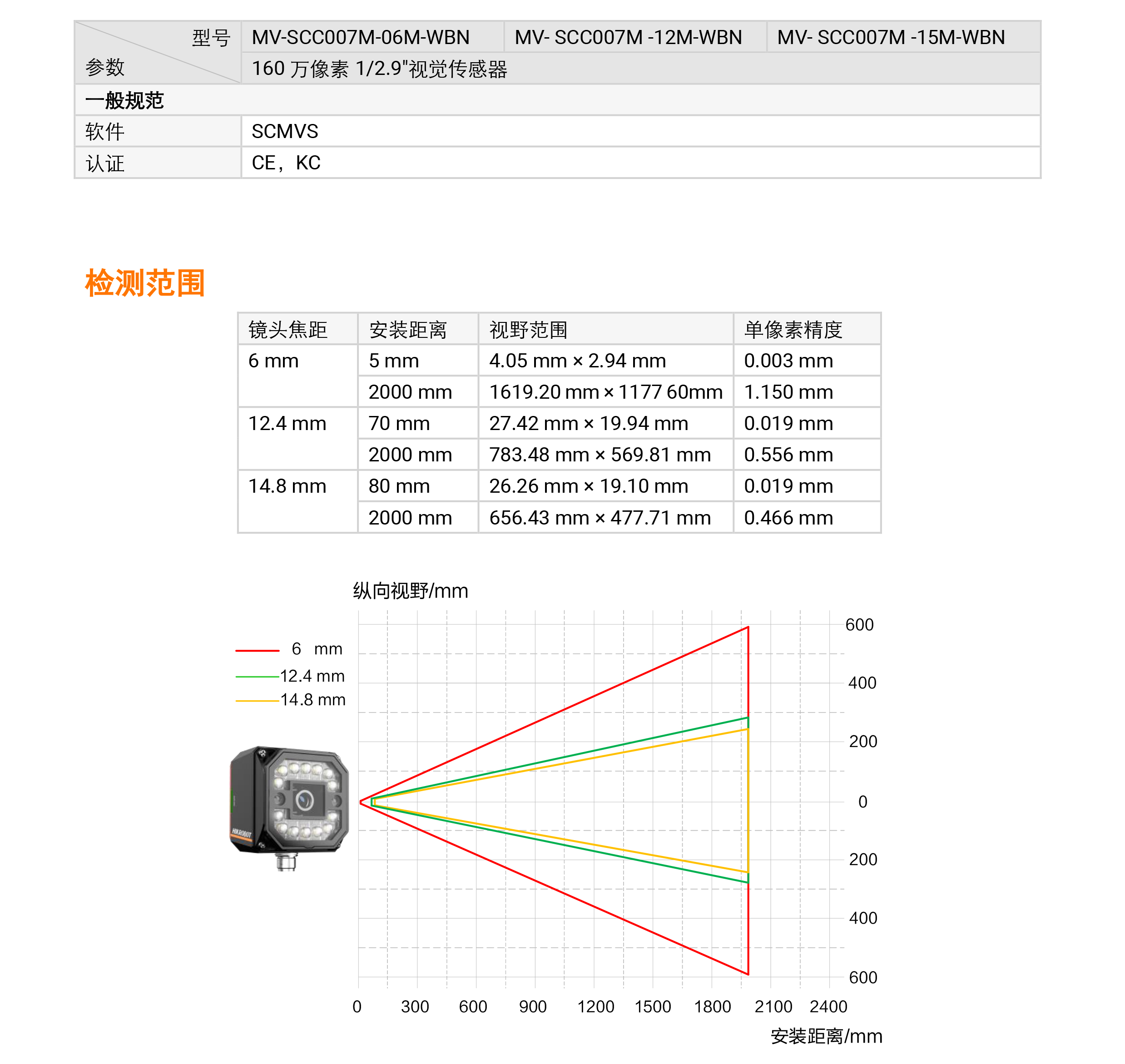 ҕXحC(j) MV-SCC007M 160f1/2.9ڰҕXD8