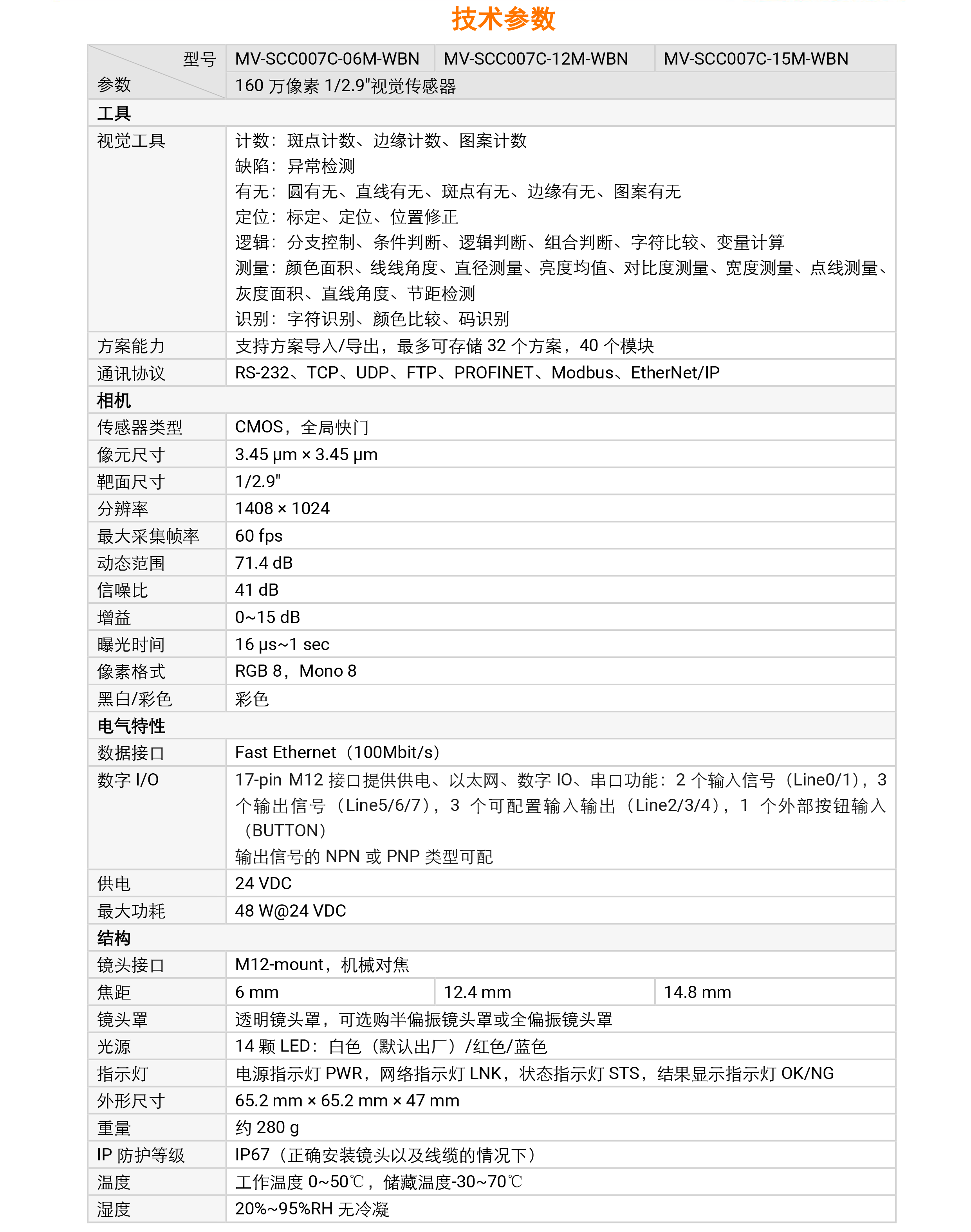 ???????????????????? MV-SCC007C 160??????1/2.9?????????????-????????????????????