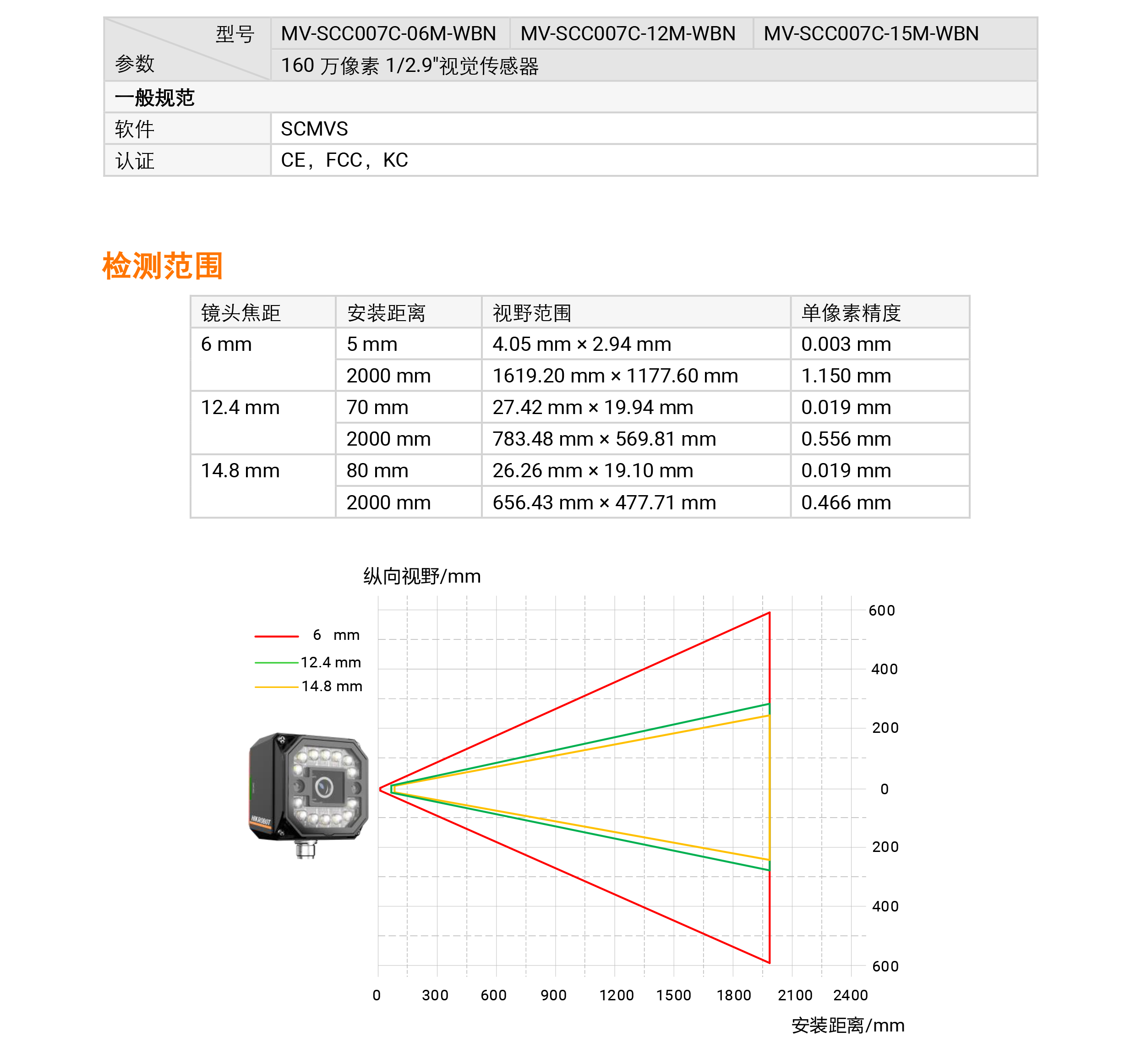 ???????????????????? MV-SCC007C 160??????1/2.9?????????????-????????????????????