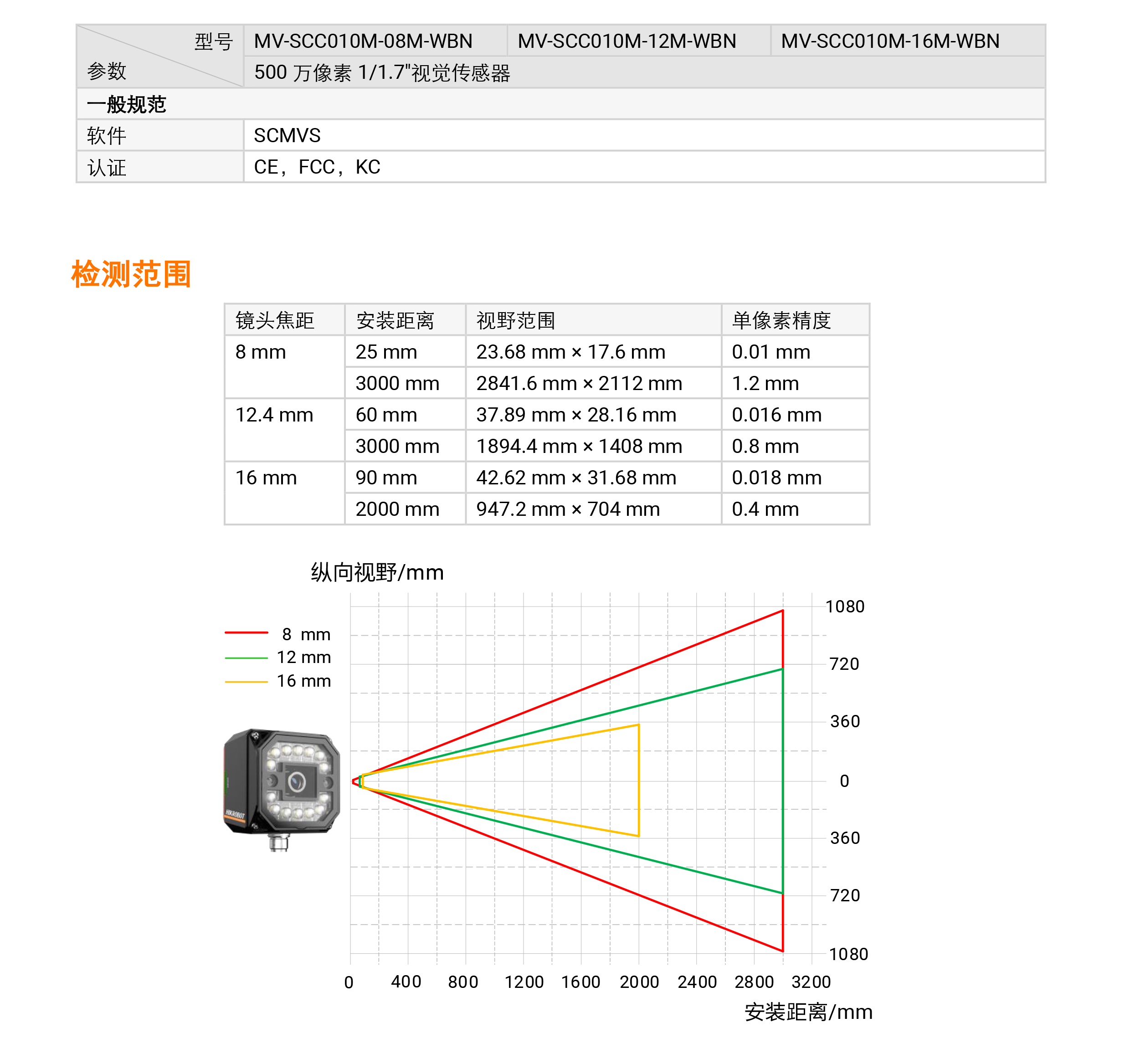 ҕXحC MV-SCC010M 500f1/1.7ڰҕXD8