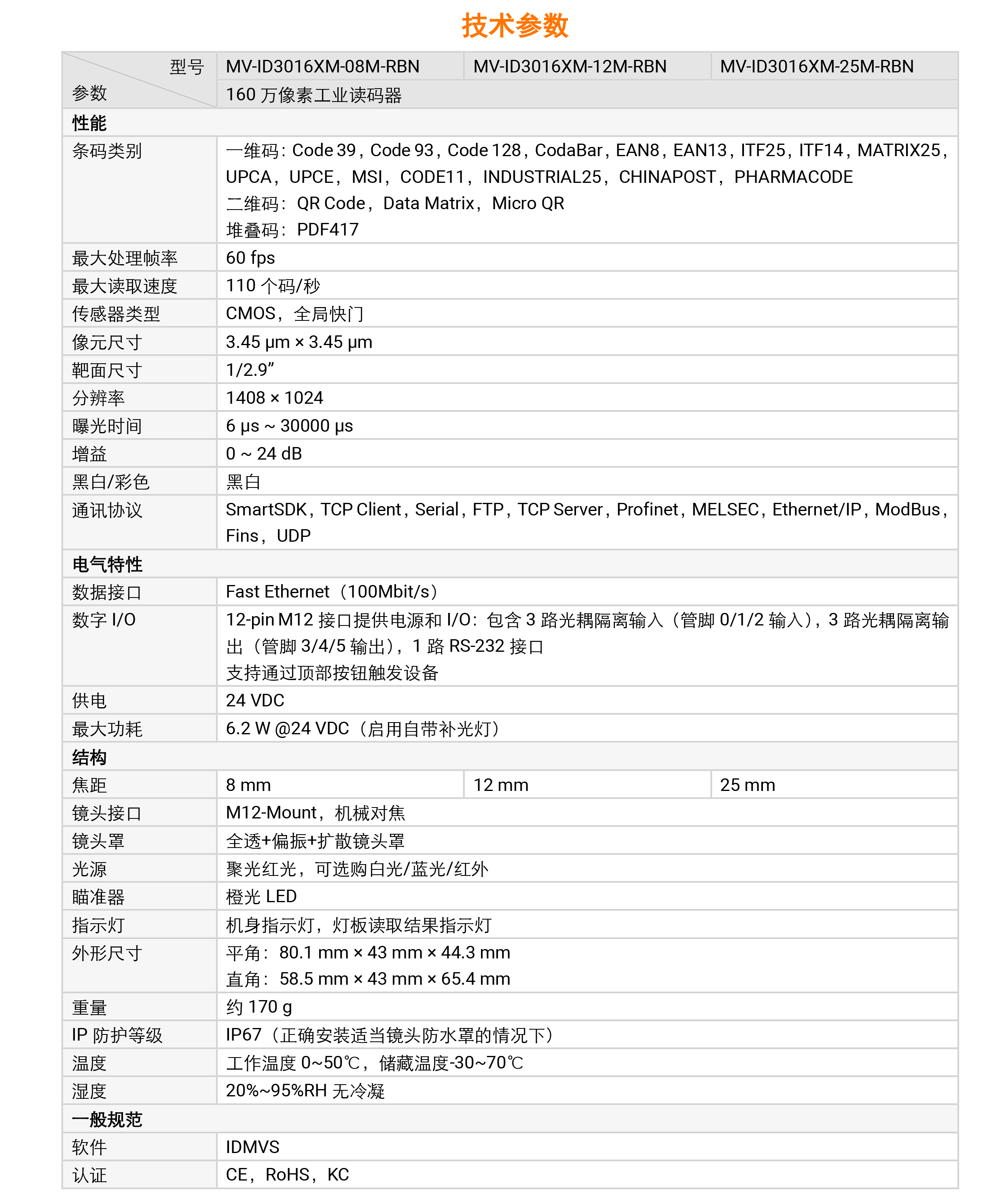 xaحCID3000ϵ MV-ID3016XM 160 fظxaD4