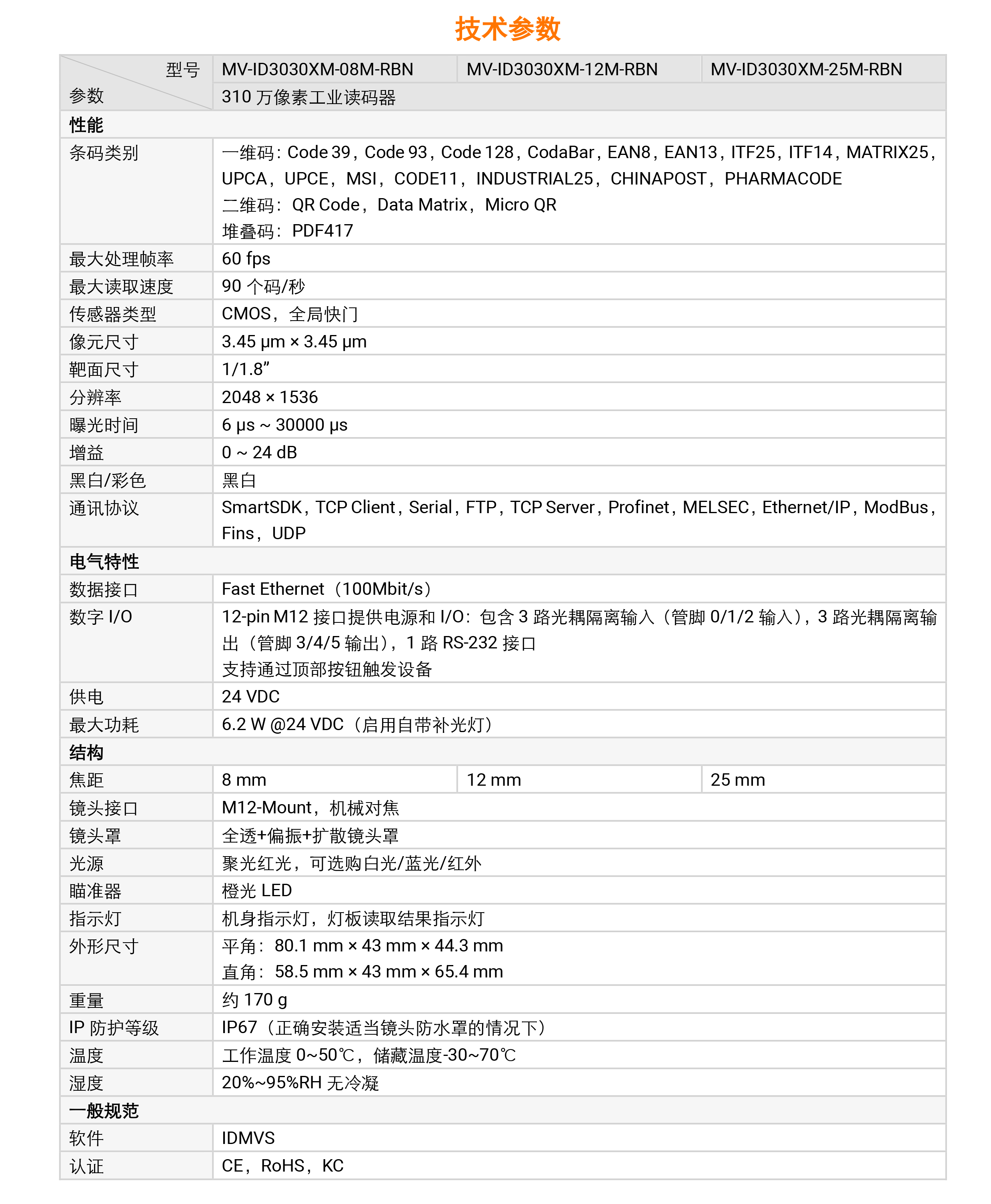 xaحCID3000ϵ MV-ID3030XM 310 fظxaD4